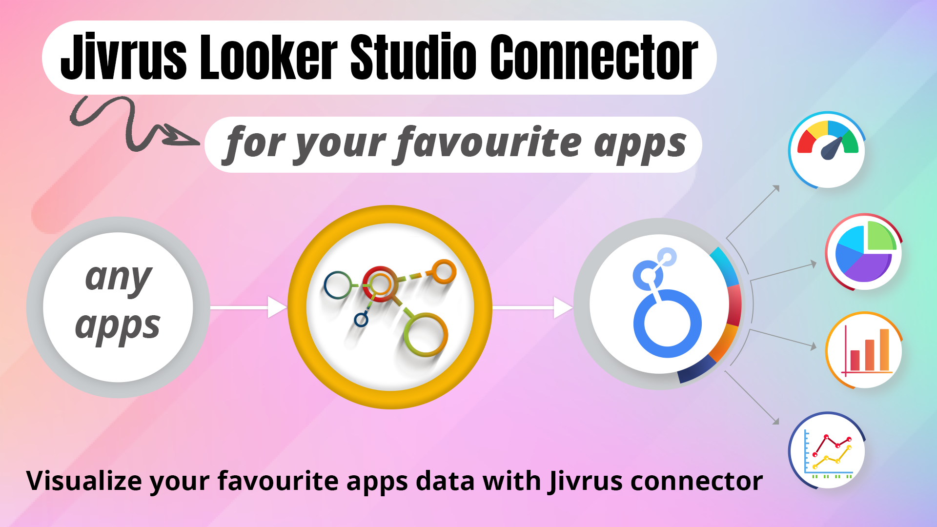 screenshot of Jivrus Looker Studio Connectors